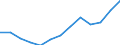 Umweltschutzausgaben / Umweltschutzaktivitäten insgesamt / Industrie (ohne Baugewerbe, Abwasser- und Abfallentsorgung und Beseitigung von Umweltverschmutzungen) / Euro pro Einwohner / Polen