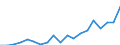 Umweltschutzausgaben / Umweltschutzaktivitäten insgesamt / Industrie (ohne Baugewerbe, Abwasser- und Abfallentsorgung und Beseitigung von Umweltverschmutzungen) / Euro pro Einwohner / Rumänien