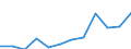 Umweltschutzausgaben / Umweltschutzaktivitäten insgesamt / Industrie (ohne Baugewerbe, Abwasser- und Abfallentsorgung und Beseitigung von Umweltverschmutzungen) / Euro pro Einwohner / Slowenien