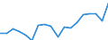 Umweltschutzausgaben / Umweltschutzaktivitäten insgesamt / Industrie (ohne Baugewerbe, Abwasser- und Abfallentsorgung und Beseitigung von Umweltverschmutzungen) / Euro pro Einwohner / Finnland