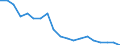 Umweltschutzausgaben / Umweltschutzaktivitäten insgesamt / Industrie (ohne Baugewerbe, Abwasser- und Abfallentsorgung und Beseitigung von Umweltverschmutzungen) / Prozent des Bruttoinlandsprodukts (BIP) / Europäische Union - 15 Länder (1995-2004)