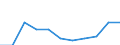 Umweltschutzausgaben / Umweltschutzaktivitäten insgesamt / Industrie (ohne Baugewerbe, Abwasser- und Abfallentsorgung und Beseitigung von Umweltverschmutzungen) / Prozent des Bruttoinlandsprodukts (BIP) / Tschechien