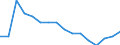 Umweltschutzausgaben / Umweltschutzaktivitäten insgesamt / Industrie (ohne Baugewerbe, Abwasser- und Abfallentsorgung und Beseitigung von Umweltverschmutzungen) / Prozent des Bruttoinlandsprodukts (BIP) / Deutschland (bis 1990 früheres Gebiet der BRD)