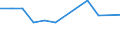 Umweltschutzausgaben / Umweltschutzaktivitäten insgesamt / Industrie (ohne Baugewerbe, Abwasser- und Abfallentsorgung und Beseitigung von Umweltverschmutzungen) / Prozent des Bruttoinlandsprodukts (BIP) / Estland