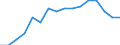 Umweltschutzausgaben / Umweltschutzaktivitäten insgesamt / Industrie (ohne Baugewerbe, Abwasser- und Abfallentsorgung und Beseitigung von Umweltverschmutzungen) / Prozent des Bruttoinlandsprodukts (BIP) / Spanien