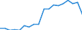 Umweltschutzausgaben / Umweltschutzaktivitäten insgesamt / Industrie (ohne Baugewerbe, Abwasser- und Abfallentsorgung und Beseitigung von Umweltverschmutzungen) / Prozent des Bruttoinlandsprodukts (BIP) / Kroatien