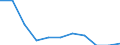 Umweltschutzausgaben / Umweltschutzaktivitäten insgesamt / Industrie (ohne Baugewerbe, Abwasser- und Abfallentsorgung und Beseitigung von Umweltverschmutzungen) / Prozent des Bruttoinlandsprodukts (BIP) / Italien