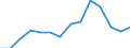 Umweltschutzausgaben / Umweltschutzaktivitäten insgesamt / Industrie (ohne Baugewerbe, Abwasser- und Abfallentsorgung und Beseitigung von Umweltverschmutzungen) / Prozent des Bruttoinlandsprodukts (BIP) / Lettland