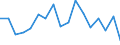 Umweltschutzausgaben / Umweltschutzaktivitäten insgesamt / Industrie (ohne Baugewerbe, Abwasser- und Abfallentsorgung und Beseitigung von Umweltverschmutzungen) / Prozent des Bruttoinlandsprodukts (BIP) / Litauen