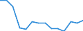 Umweltschutzausgaben / Umweltschutzaktivitäten insgesamt / Industrie (ohne Baugewerbe, Abwasser- und Abfallentsorgung und Beseitigung von Umweltverschmutzungen) / Prozent des Bruttoinlandsprodukts (BIP) / Ungarn