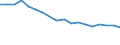 Umweltschutzausgaben / Umweltschutzaktivitäten insgesamt / Industrie (ohne Baugewerbe, Abwasser- und Abfallentsorgung und Beseitigung von Umweltverschmutzungen) / Prozent des Bruttoinlandsprodukts (BIP) / Österreich