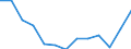 Umweltschutzausgaben / Umweltschutzaktivitäten insgesamt / Industrie (ohne Baugewerbe, Abwasser- und Abfallentsorgung und Beseitigung von Umweltverschmutzungen) / Prozent des Bruttoinlandsprodukts (BIP) / Polen