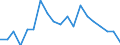 Umweltschutzausgaben / Umweltschutzaktivitäten insgesamt / Industrie (ohne Baugewerbe, Abwasser- und Abfallentsorgung und Beseitigung von Umweltverschmutzungen) / Prozent des Bruttoinlandsprodukts (BIP) / Portugal