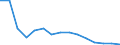 Umweltschutzausgaben / Umweltschutzaktivitäten insgesamt / Industrie (ohne Baugewerbe, Abwasser- und Abfallentsorgung und Beseitigung von Umweltverschmutzungen) / Prozent des Bruttoinlandsprodukts (BIP) / Slowakei