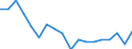 Umweltschutzausgaben / Umweltschutzaktivitäten insgesamt / Industrie (ohne Baugewerbe, Abwasser- und Abfallentsorgung und Beseitigung von Umweltverschmutzungen) / Prozent des Bruttoinlandsprodukts (BIP) / Finnland