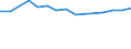 Umweltschutzausgaben / Umweltschutzaktivitäten insgesamt / Industrie (ohne Baugewerbe, Abwasser- und Abfallentsorgung und Beseitigung von Umweltverschmutzungen) / Prozent des Bruttoinlandsprodukts (BIP) / Schweden