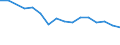 Umweltschutzausgaben / Umweltschutzaktivitäten insgesamt / Industrie (ohne Baugewerbe, Abwasser- und Abfallentsorgung und Beseitigung von Umweltverschmutzungen) / Prozent des Bruttoinlandsprodukts (BIP) / Vereinigtes Königreich