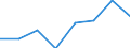 Umweltschutzausgaben / Umweltschutzaktivitäten insgesamt / Industrie (ohne Baugewerbe, Abwasser- und Abfallentsorgung und Beseitigung von Umweltverschmutzungen) / Prozent des Bruttoinlandsprodukts (BIP) / Serbien