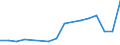 Umweltschutzausgaben / Umweltschutzaktivitäten insgesamt / Bergbau und Gewinnung von Steinen und Erden / Euro pro Einwohner / Belgien