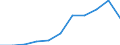 Environmental protection expenditure / Total environmental protection activities / Mining and quarrying / Euro per inhabitant / Czechia