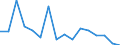 Umweltschutzausgaben / Umweltschutzaktivitäten insgesamt / Bergbau und Gewinnung von Steinen und Erden / Euro pro Einwohner / Deutschland (bis 1990 früheres Gebiet der BRD)