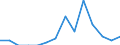 Environmental protection expenditure / Total environmental protection activities / Mining and quarrying / Euro per inhabitant / Latvia