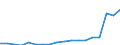 Umweltschutzausgaben / Umweltschutzaktivitäten insgesamt / Bergbau und Gewinnung von Steinen und Erden / Euro pro Einwohner / Finnland