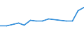 Umweltschutzausgaben / Umweltschutzaktivitäten insgesamt / Bergbau und Gewinnung von Steinen und Erden / Euro pro Einwohner / Schweden