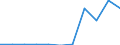 Umweltschutzausgaben / Umweltschutzaktivitäten insgesamt / Bergbau und Gewinnung von Steinen und Erden / Euro pro Einwohner / Norwegen