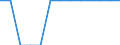 Umweltschutzausgaben / Umweltschutzaktivitäten insgesamt / Bergbau und Gewinnung von Steinen und Erden / Prozent des Bruttoinlandsprodukts (BIP) / Europäische Union - 28 Länder (2013-2020)