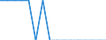 Umweltschutzausgaben / Umweltschutzaktivitäten insgesamt / Bergbau und Gewinnung von Steinen und Erden / Prozent des Bruttoinlandsprodukts (BIP) / Deutschland (bis 1990 früheres Gebiet der BRD)