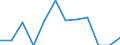 Pollution prevention investments as % of total environmental protection investments / Total environmental protection activities / Mining and quarrying / Percentage / Slovenia