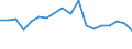 Pollution prevention investments as % of total environmental protection investments / Total environmental protection activities / Manufacturing / Percentage / Austria