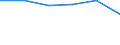 Treibhausgase (CO2, N2O in CO2 Äquivalente, CH4 in CO2 Äquivalente, HFC in CO2 Äquivalente, PFC in CO2 Äquivalente, SF6 in CO2 Äquivalente, NF3 in CO2 Äquivalente) / Insgesamt CPA Produkte / Konsumausgaben der privaten Haushalte / Insgesamt / Kilogramm pro Kopf / Europäische Union - 27 Länder (ab 2020)