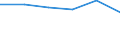 Treibhausgase (CO2, N2O in CO2 Äquivalente, CH4 in CO2 Äquivalente, HFC in CO2 Äquivalente, PFC in CO2 Äquivalente, SF6 in CO2 Äquivalente, NF3 in CO2 Äquivalente) / Insgesamt CPA Produkte / Konsumausgaben und Bruttoinvestitionen / Insgesamt / Tonne / Europäische Union - 27 Länder (ab 2020)