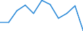 Country of destination: European Union - 27 countries (from 2020) / Environment indicator: Grassland / Unit of measure: Hectare / Country of origin: All countries of the world