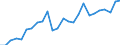 Environment indicator: Domestic extraction / Materials: Total / Unit of measure: Thousand tonnes / Geopolitical entity (reporting): Bulgaria