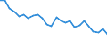 Environment indicator: Domestic extraction / Materials: Total / Unit of measure: Thousand tonnes / Geopolitical entity (reporting): Germany