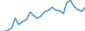 Environment indicator: Domestic extraction / Materials: Total / Unit of measure: Thousand tonnes / Geopolitical entity (reporting): Estonia