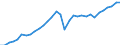 Environment indicator: Domestic extraction / Materials: Total / Unit of measure: Thousand tonnes / Geopolitical entity (reporting): Latvia