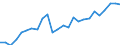 Environment indicator: Domestic extraction / Materials: Total / Unit of measure: Thousand tonnes / Geopolitical entity (reporting): Lithuania