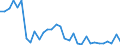 Environment indicator: Domestic extraction / Materials: Total / Unit of measure: Thousand tonnes / Geopolitical entity (reporting): Austria