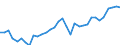 Environment indicator: Domestic extraction / Materials: Total / Unit of measure: Thousand tonnes / Geopolitical entity (reporting): Romania