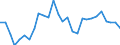 Environment indicator: Domestic extraction / Materials: Total / Unit of measure: Thousand tonnes / Geopolitical entity (reporting): Slovakia