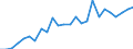 Environment indicator: Domestic extraction / Materials: Total / Unit of measure: Thousand tonnes / Geopolitical entity (reporting): Norway