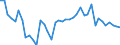 Environment indicator: Domestic extraction / Materials: Total / Unit of measure: Thousand tonnes / Geopolitical entity (reporting): Switzerland