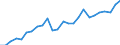 Environment indicator: Domestic extraction / Materials: Total / Unit of measure: Tonnes per capita / Geopolitical entity (reporting): Bulgaria