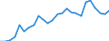 Environment indicator: Domestic extraction / Materials: Total / Unit of measure: Tonnes per capita / Geopolitical entity (reporting): Estonia