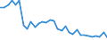 Environment indicator: Domestic extraction / Materials: Total / Unit of measure: Tonnes per capita / Geopolitical entity (reporting): Austria