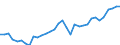 Environment indicator: Domestic extraction / Materials: Total / Unit of measure: Tonnes per capita / Geopolitical entity (reporting): Romania